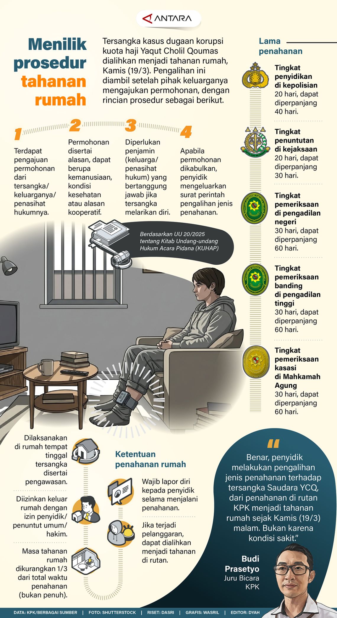 Menilik prosedur tahanan rumah