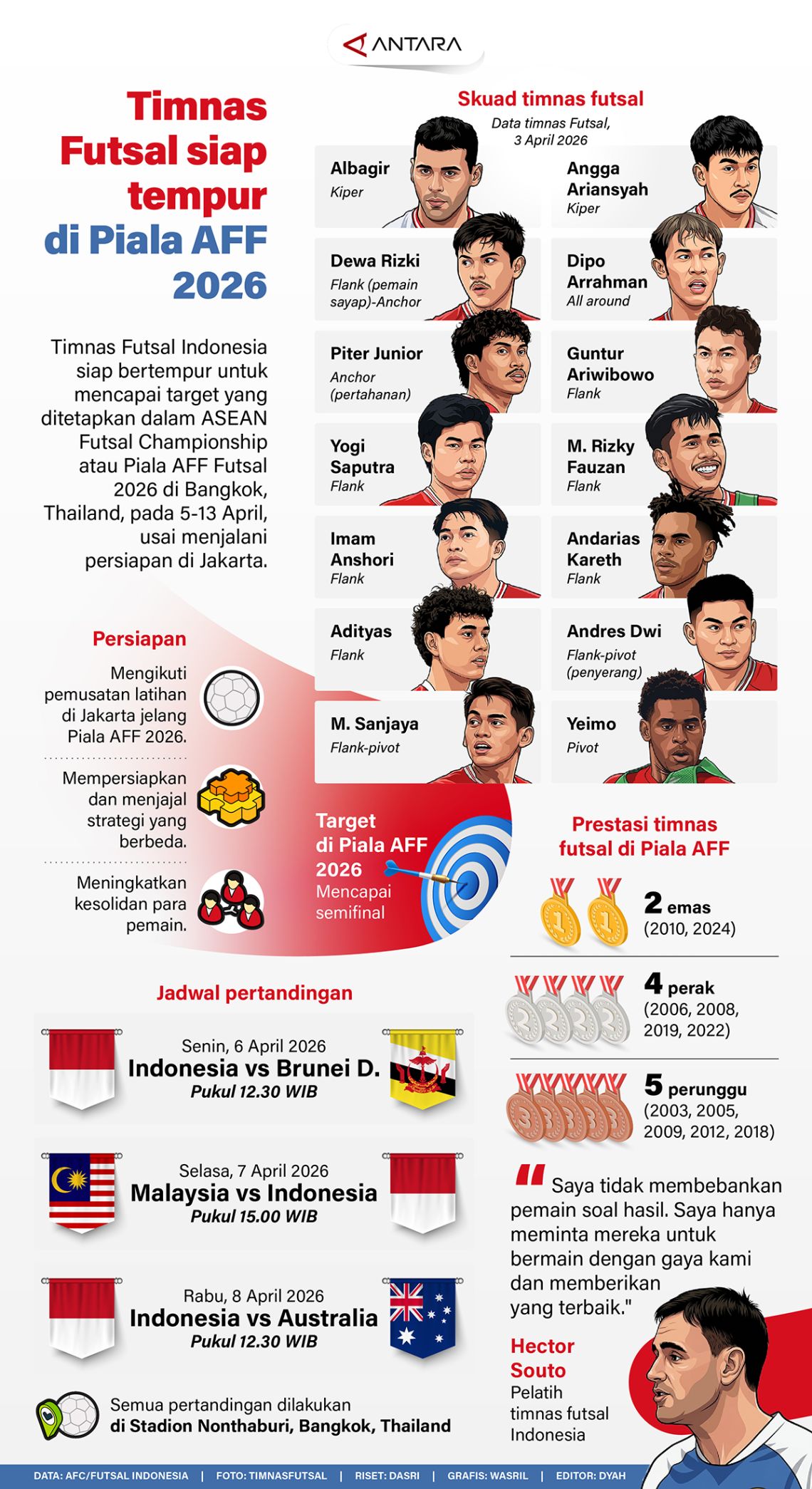 Tim Futsal Nasional bersiap berlaga di Piala AFF 2026 Tim Futsal Nasional bersiap berlaga di Piala AFF 2026