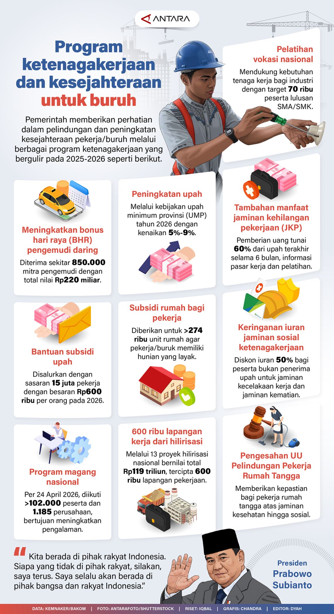 Program ketenagakerjaan dan kesejahteraan untuk buruh