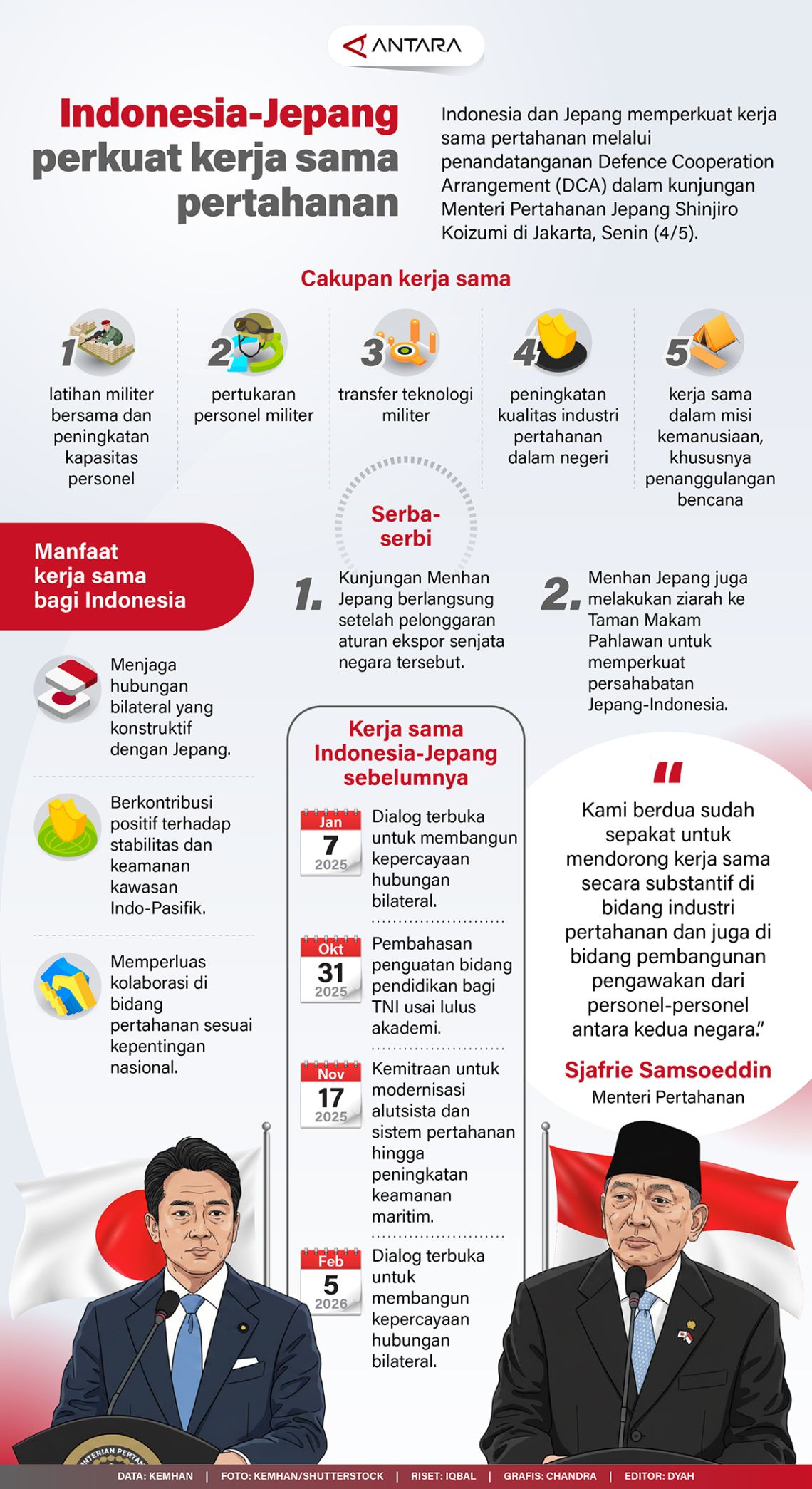 Indonesia-Jepang perkuat kerja sama pertahanan
