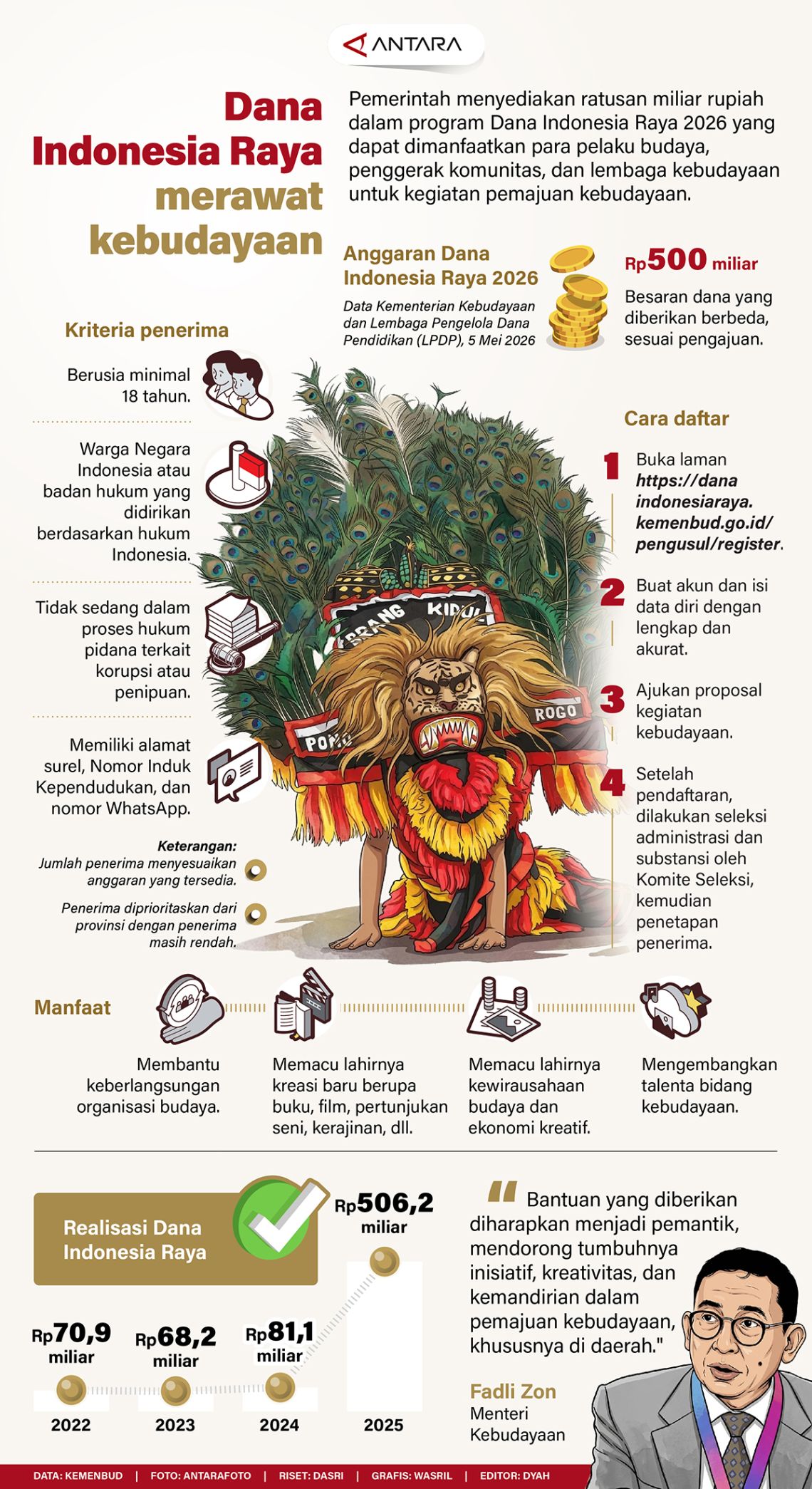 Dana Indonesia Raya merawat kebudayaan