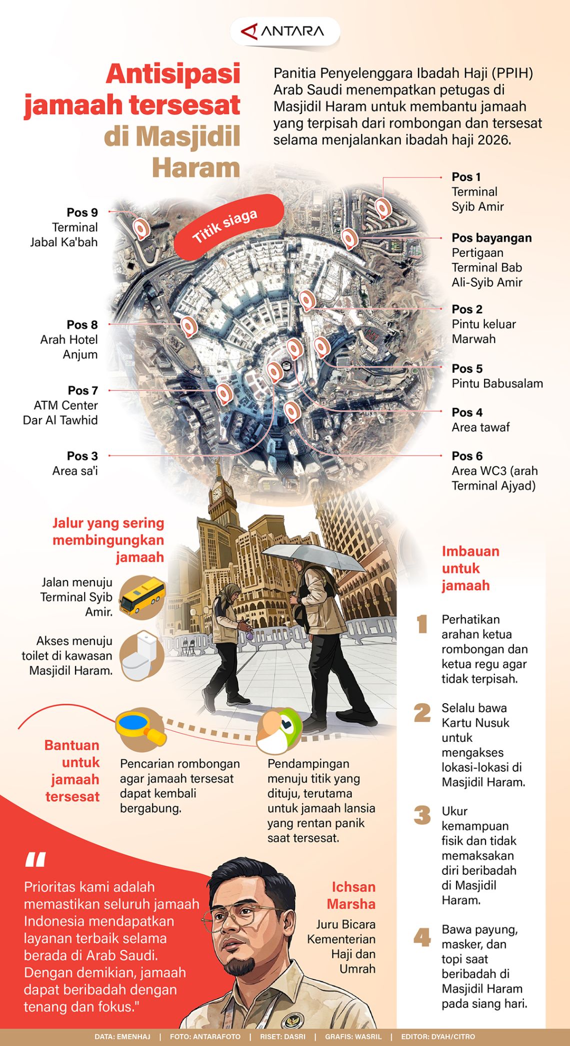 Antisipasi jamaah tersesat di Masjidil Haram