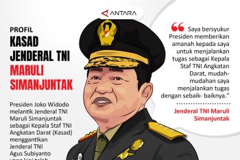 Profil Kasad Jenderal TNI Maruli Simanjuntak