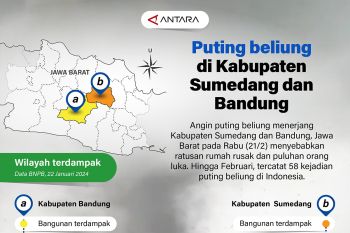 Puting beliung di Kabupaten Sumedang dan Bandung