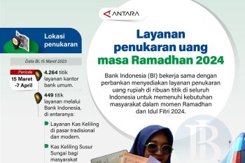 Layanan penukaran uang masa Ramadhan 2024