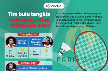Tim bulu tangkis Indonesia untuk Olimpiade 2024