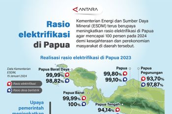Rasio elektrifikasi di Papua