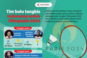 Tim bulu tangkis Indonesia untuk Olimpiade 2024