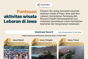 Pantauan aktivitas wisata lebaran di Jawa