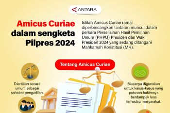 Amicus Curiae dalam sengketa Pilpres 2024