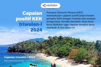 Capaian positif KEK triwulan-I 2024