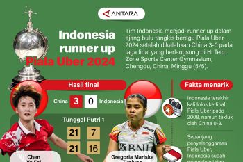 Indonesia runner up Piala Uber 2024