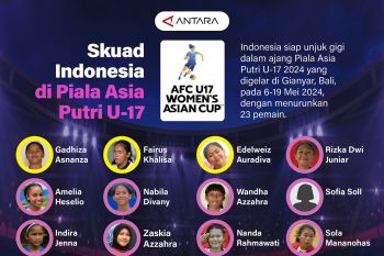 Skuad Indonesia di Piala Asia Putri U-17