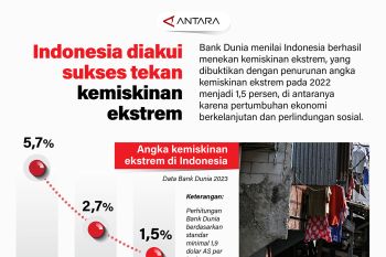Indonesia diakui sukses tekan kemiskinan ekstrem