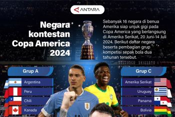 Negara kontestan Copa America 2024