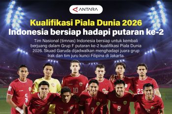 Kualifikasi Piala Dunia 2026: Indonesia hadapi putaran ke-2