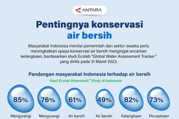 Pentingnya konservasi air bersih