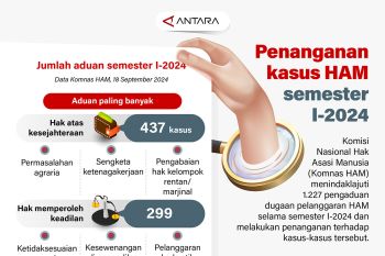 Penanganan kasus HAM semester I-2024