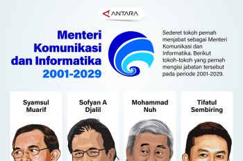 Menteri Komunikasi dan Informatika 2001-2029