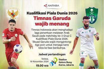 Kualifikasi Piala Dunia 2026: Timnas Garuda wajib menang