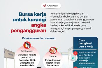 Bursa kerja untuk kurangi angka pengangguran