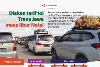 Diskon tarif tol Trans Jawa masa libur Natal