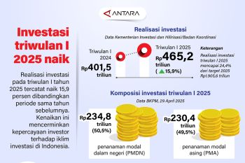 Investasi triwulan I 2025 naik