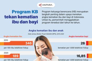 Program KB tekan kematian ibu dan bayi