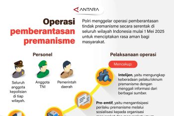 Operasi pemberantasan premanisme