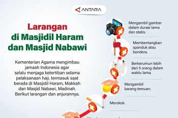 Larangan di Masjidil Haram dan Masjid Nabawi