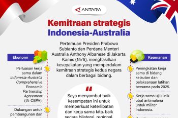 Kemitraan strategis Indonesia-Australia