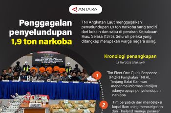 Penggagalan penyelundupan 1,9 ton narkoba