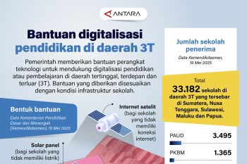 Bantuan digitalisasi pendidikan di daerah 3T
