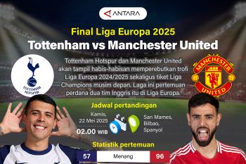 Final Liga Europa: Tottenham Hotspur vs Manchester United