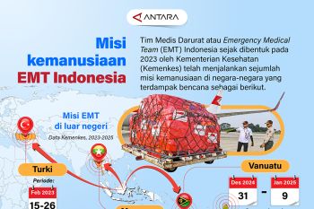 Misi kemanusiaan Tim Medis Darurat Indonesia
