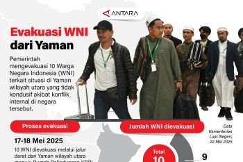 Evakuasi WNI dari Yaman