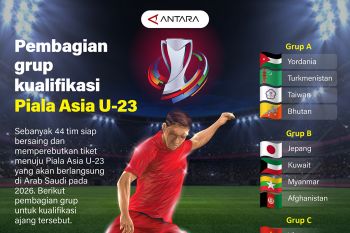 Pembagian grup kualifikasi Piala Asia U-23