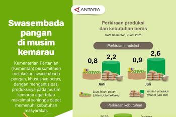 Swasembada pangan di musim kemarau