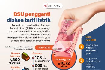 BSU pengganti diskon tarif listrik