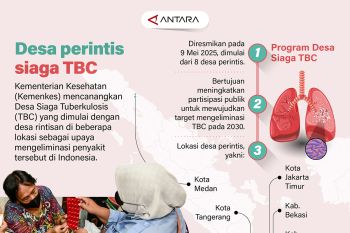 Desa perintis siaga TBC