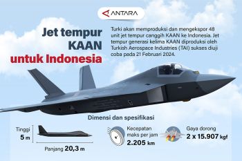 Jet tempur KAAN untuk Indonesia