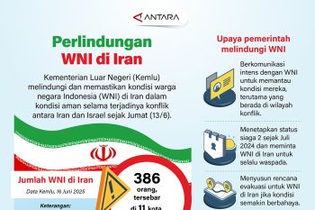 Perlindungan WNI di Iran