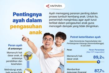 Pentingnya ayah dalam pengasuhan anak