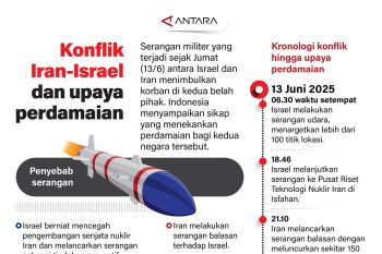 Konflik Iran-Israel dan upaya perdamaian