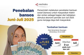 Penebalan bansos Juni-Juli 2025