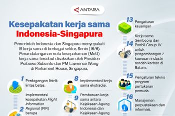 Kesepakatan kerja sama Indonesia-Singapura