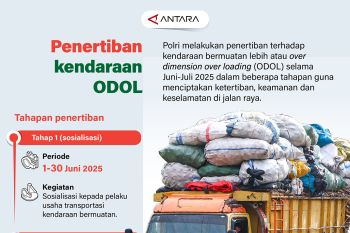 Penertiban kendaraan ODOL