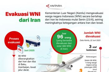 Evakuasi WNI dari Iran