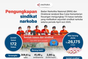 Pengungkapan sindikat narkoba