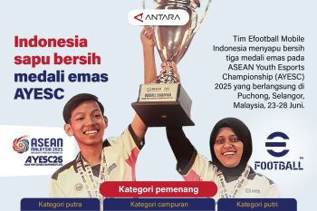 Indonesia sapu bersih medali emas AYESC